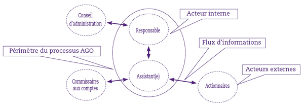 exemple de pme a la reunion