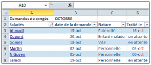 La procédure de création