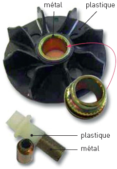 Le procédé du surmoulage-insert