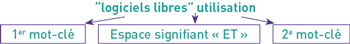 Logiciels libres