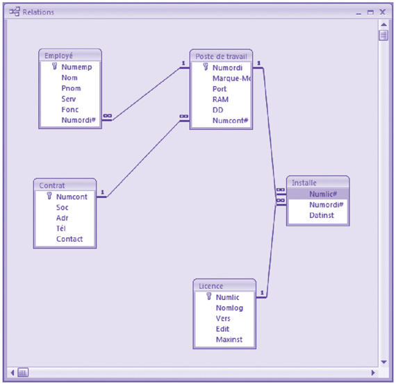 La structure physique relationnelle de la base MATLOG