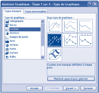 Réalisation de graphiques sur l’absentéisme
