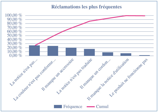 b. Représentation schématique