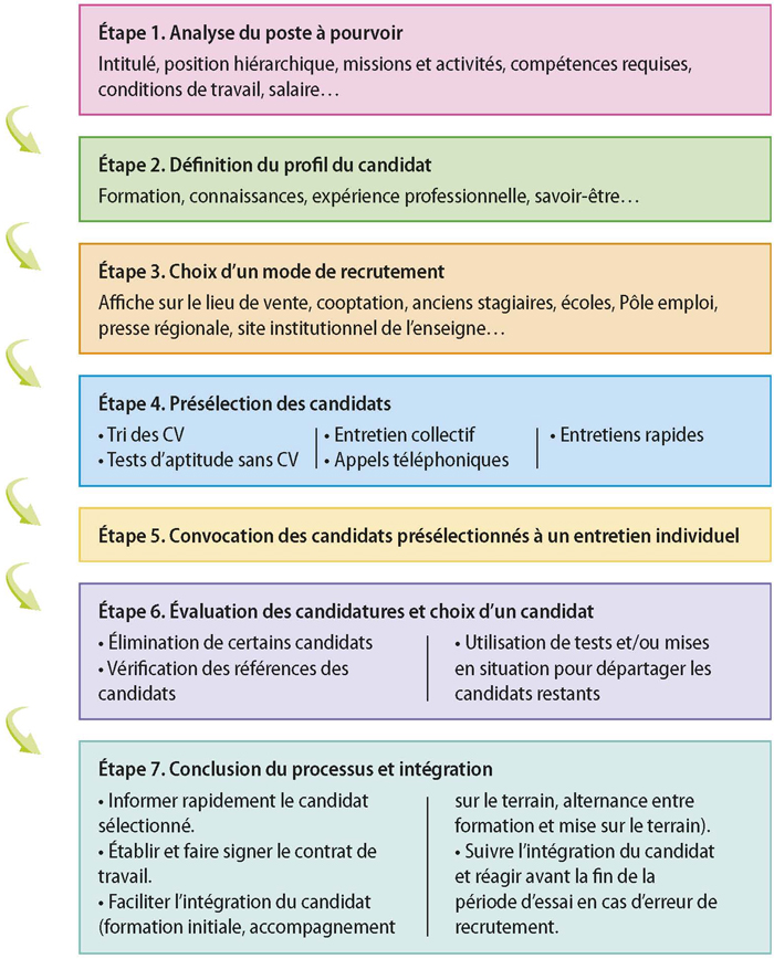 Fiche De Besoin En Recrutement Besoin De Recrutement Exemple FZPY Fiche De Besoin En Recrutement Besoin De Recrutement Exemple FZPY