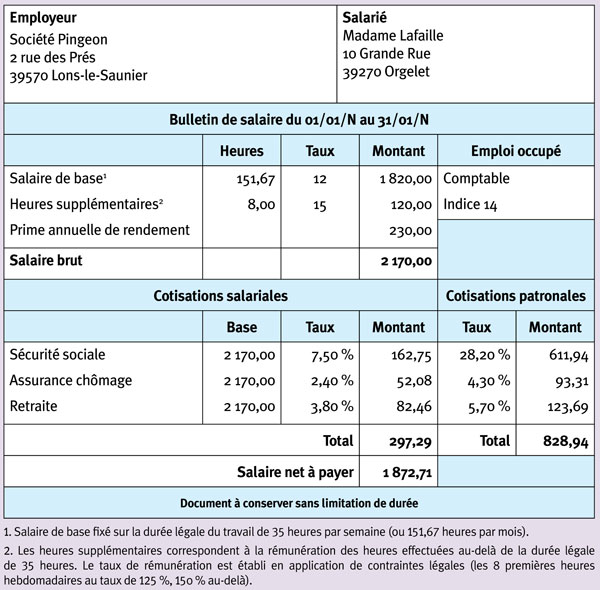 Les obligations sociales des organisations