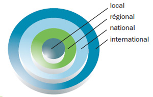 Le Champ D Action Geographique De L Organisation