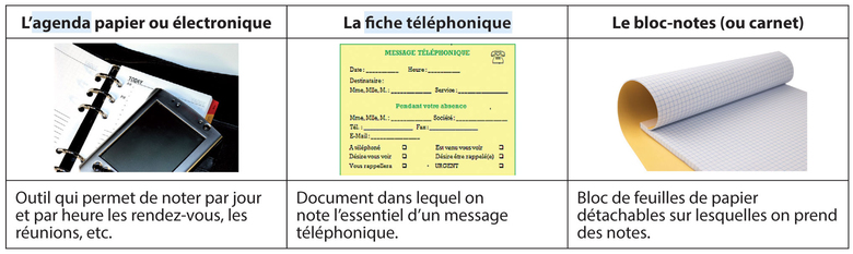 Fiche ressource 1 - La prise de notes