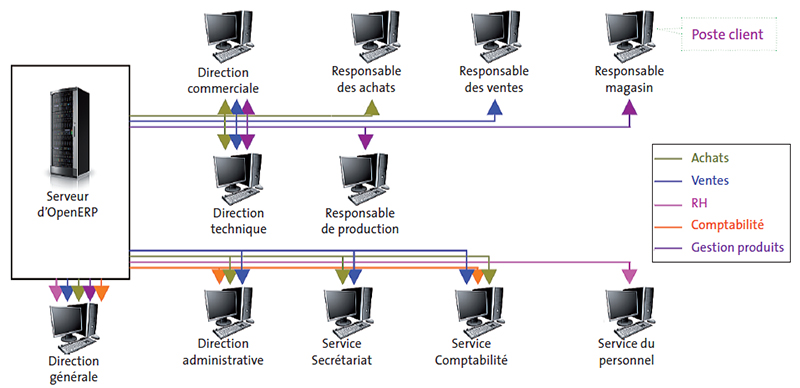 Fiche Ressource N 10