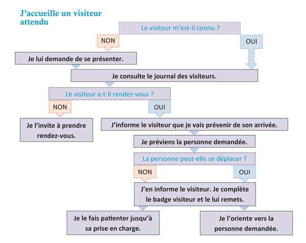 Exemple De Charte D Accueil Physique WYJJ